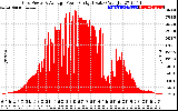 Solar PV/Inverter Performance Inverter Power Output