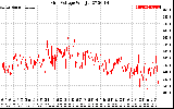 Solar PV/Inverter Performance Grid Voltage