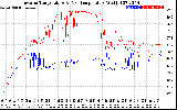 Solar PV/Inverter Performance Inverter Operating Temperature