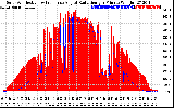 Solar PV/Inverter Performance Solar Radiation & Effective Solar Radiation per Minute