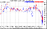 Solar PV/Inverter Performance Photovoltaic Panel Voltage Output