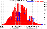 Solar PV/Inverter Performance East Array Power Output & Solar Radiation