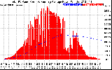 Solar PV/Inverter Performance Total PV Panel & Running Average Power Output