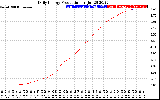 Solar PV/Inverter Performance Daily Energy Production