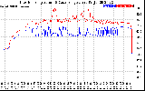 Solar PV/Inverter Performance Inverter Operating Temperature