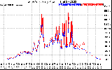 Solar PV/Inverter Performance Photovoltaic Panel Power Output