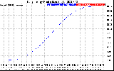 Solar PV/Inverter Performance Daily Energy Production