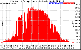 Solar PV/Inverter Performance Inverter Power Output