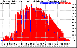 Solar PV/Inverter Performance Solar Radiation & Effective Solar Radiation per Minute