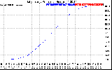 Solar PV/Inverter Performance Daily Energy Production