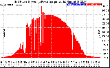 Solar PV/Inverter Performance Inverter Power Output