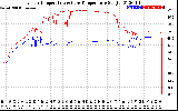 Solar PV/Inverter Performance Inverter Operating Temperature