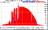 Solar PV/Inverter Performance West Array Power Output & Effective Solar Radiation