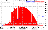 Solar PV/Inverter Performance West Array Actual & Running Average Power Output