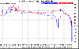 Solar PV/Inverter Performance Photovoltaic Panel Voltage Output