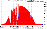 Solar PV/Inverter Performance East Array Power Output & Solar Radiation