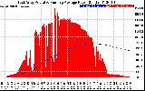 Solar PV/Inverter Performance East Array Actual & Running Average Power Output