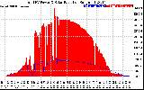 Solar PV/Inverter Performance Total PV Panel Power Output & Solar Radiation