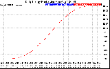 Solar PV/Inverter Performance Daily Energy Production