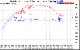 Solar PV/Inverter Performance Inverter Operating Temperature