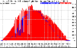 Solar PV/Inverter Performance Solar Radiation & Effective Solar Radiation per Minute