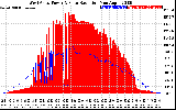 Solar PV/Inverter Performance West Array Power Output & Solar Radiation