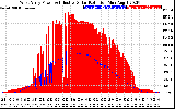 Solar PV/Inverter Performance West Array Power Output & Effective Solar Radiation