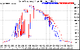 Solar PV/Inverter Performance Photovoltaic Panel Power Output