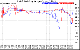 Solar PV/Inverter Performance Photovoltaic Panel Voltage Output