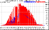 Solar PV/Inverter Performance East Array Power Output & Effective Solar Radiation