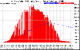 Solar PV/Inverter Performance East Array Actual & Running Average Power Output