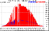 Solar PV/Inverter Performance Total PV Panel Power Output & Solar Radiation