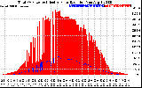 Solar PV/Inverter Performance Total PV Panel Power Output & Effective Solar Radiation