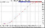 Solar PV/Inverter Performance Daily Energy Production