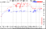 Solar PV/Inverter Performance Inverter Operating Temperature