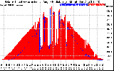 Solar PV/Inverter Performance Solar Radiation & Effective Solar Radiation per Minute