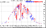 Solar PV/Inverter Performance Photovoltaic Panel Current Output