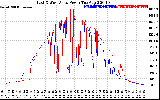 Solar PV/Inverter Performance Photovoltaic Panel Power Output