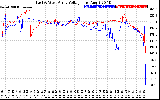 Solar PV/Inverter Performance Photovoltaic Panel Voltage Output