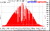 Solar PV/Inverter Performance East Array Actual & Average Power Output
