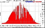 Solar PV/Inverter Performance Total PV Panel Power Output