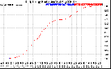 Solar PV/Inverter Performance Daily Energy Production