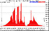 Solar PV/Inverter Performance Inverter Power Output