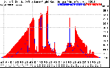 Solar PV/Inverter Performance Solar Radiation & Effective Solar Radiation per Minute