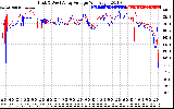 Solar PV/Inverter Performance Photovoltaic Panel Voltage Output