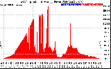 Solar PV/Inverter Performance East Array Actual & Average Power Output