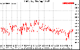 Solar PV/Inverter Performance Grid Voltage