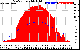 Solar PV/Inverter Performance West Array Power Output & Solar Radiation