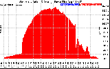 Solar PV/Inverter Performance West Array Actual & Average Power Output