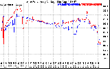 Solar PV/Inverter Performance Photovoltaic Panel Voltage Output